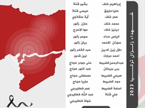 لائحة بأسماء ضحايا زلزال تركيا التي حصلت عليها غرفة الطوارئ-توليب